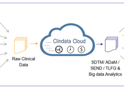 Clindata Cloud Screenshot 1