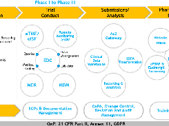 Clinevo CTMS Screenshot 2