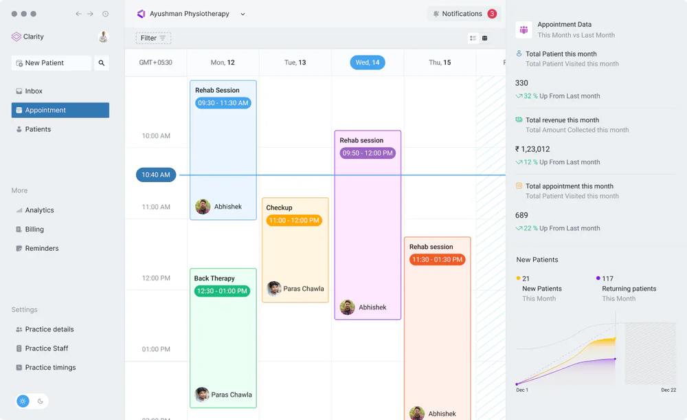 EaseCare Clarity software Dashboard