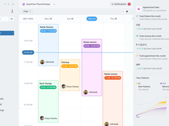 EaseCare Clarity software Dashboard