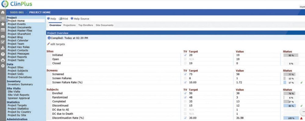 ClinPlus Clinical Trials Management System (CTMS) Dashboard