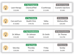 Clinicea Analytics answers questions and gives insights, in simple English.