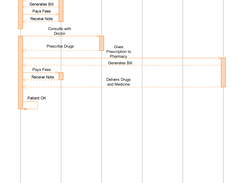 Sequence Diagram A