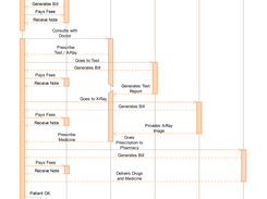 Sequence Diagram B