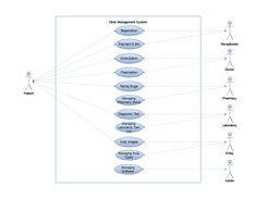 Clinic Management System Use Case