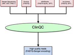 ClinQC format conversion workflow