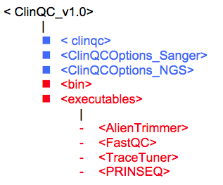 ClinQC folder