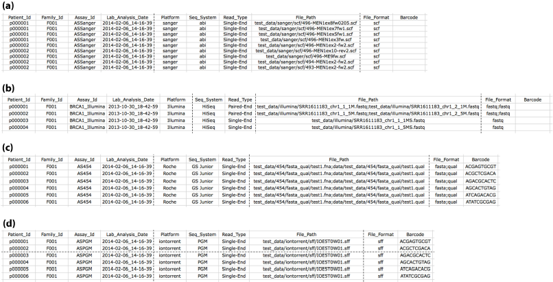 Sanger target file