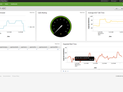 Splunk Dashboard