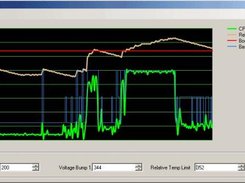 Main Monitoring Graph