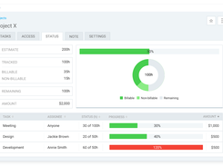 Project Tracking