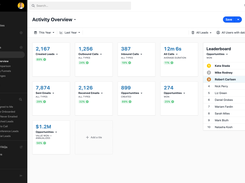 Manage your team and keep your most important metrics at hand, with our customizable Activity Overview.