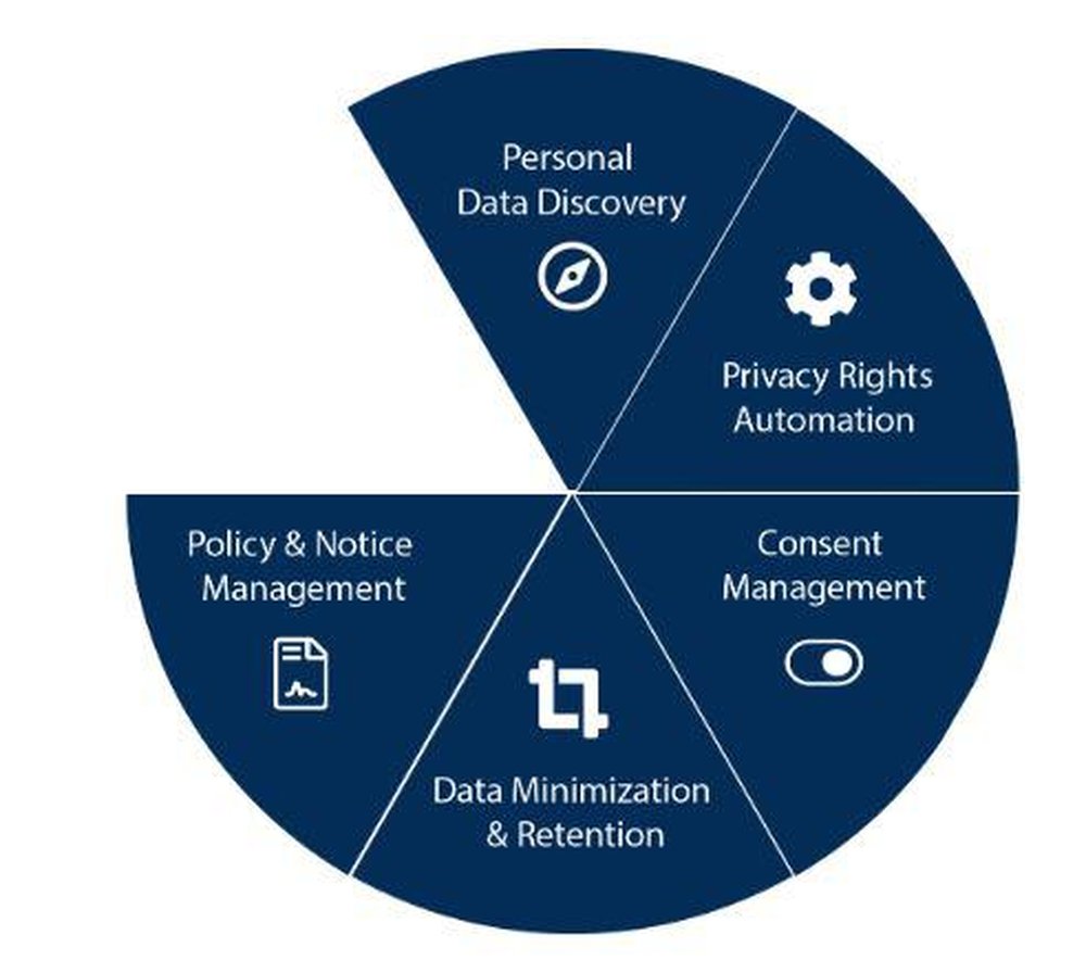 Cloud Compliance Screenshot 1