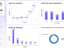 Cloud Cost Pro Screenshot 1