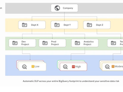 Google Cloud Data Loss Prevention Screenshot 1