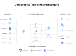 Cloud Dataprep Screenshot 1