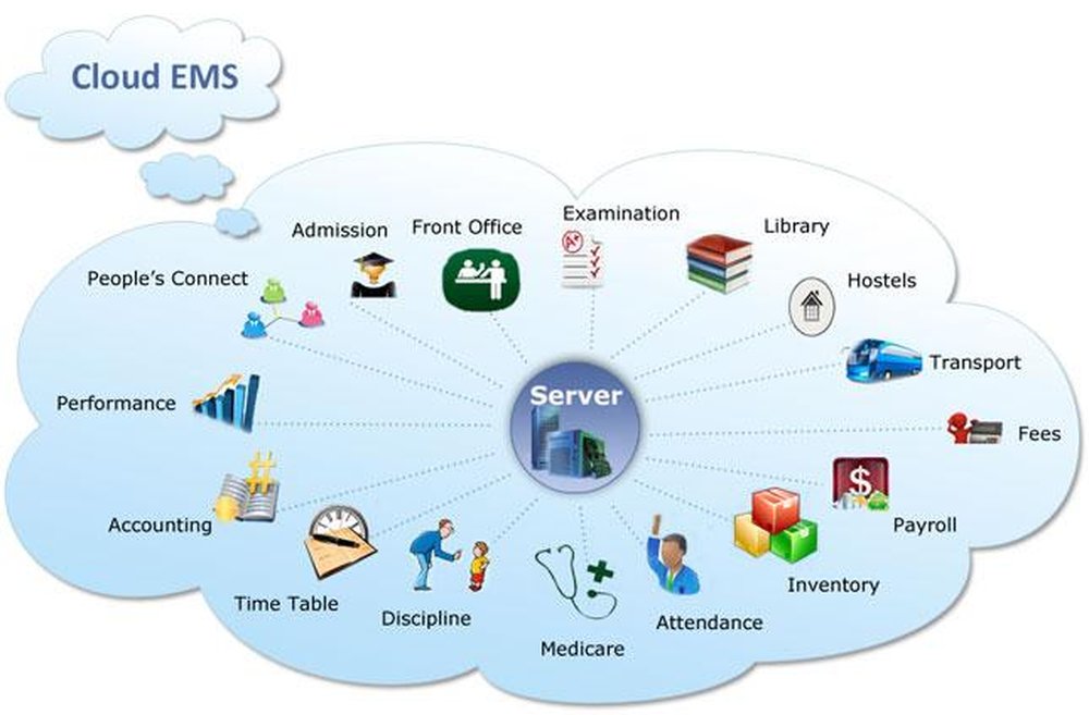 Cloud EMS Screenshot 1