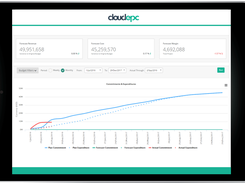 Cloud EPC Cost Management Feature