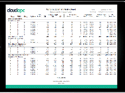 Cloud EPC Project Reporting