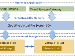 cloud-file-system-sdk Screenshot 1