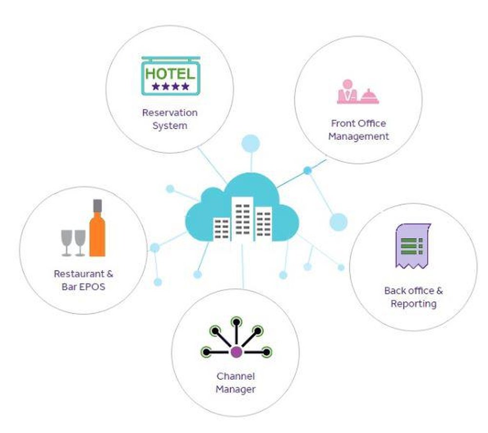 Cloud Hotel ERP Screenshot 1