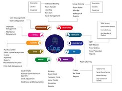 Cloud Hotel ERP Screenshot 1