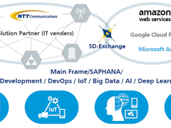 NTT Hybrid Cloud Screenshot 1