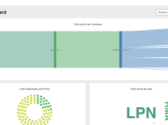 One of Cloud Label Service  benefits is to easily manage and oversee  label prints.