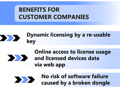 Scienta Cloud License Manager Screenshot 1