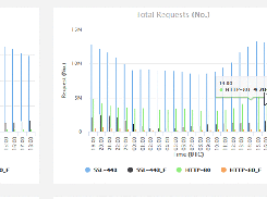 Reporting and Analytics