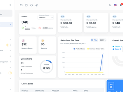 cloud mlm software dashboard