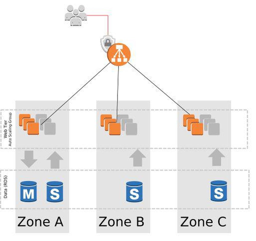 Cloud Ops Group Screenshot 1