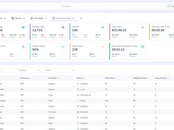 Gain more operational control with real-time performance dashboards. Create custom views and share them with your colleagues with just one click.
