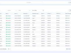 Squaretalk’s advanced reporting tools provide detailed analytics that help you understand trends, optimize operations, and drive business growth. Export and schedule custom reports with 80+ metrics.
