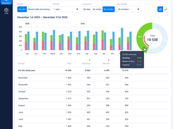 Web Interface Digital Tide Cloud PBX