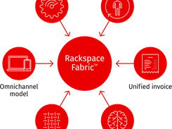 Rackspace Fabric Screenshot 1