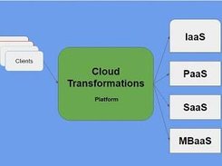 Cloud Transformations Screenshot 1