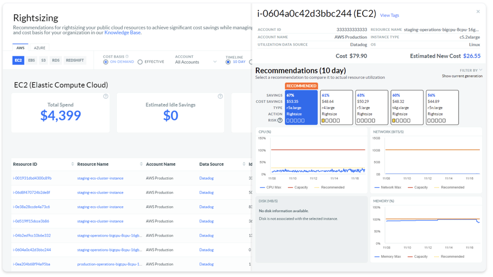 IBM Cloudability Screenshot 1