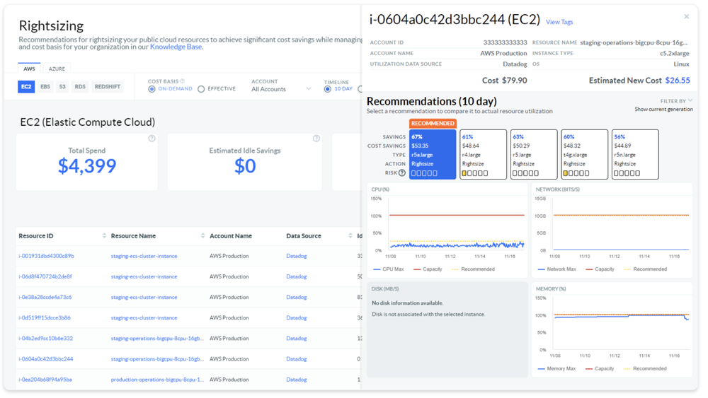 Cloudability Screenshot 1