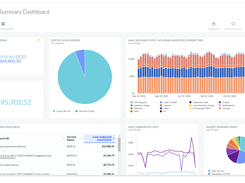 IBM Cloudability Screenshot 1