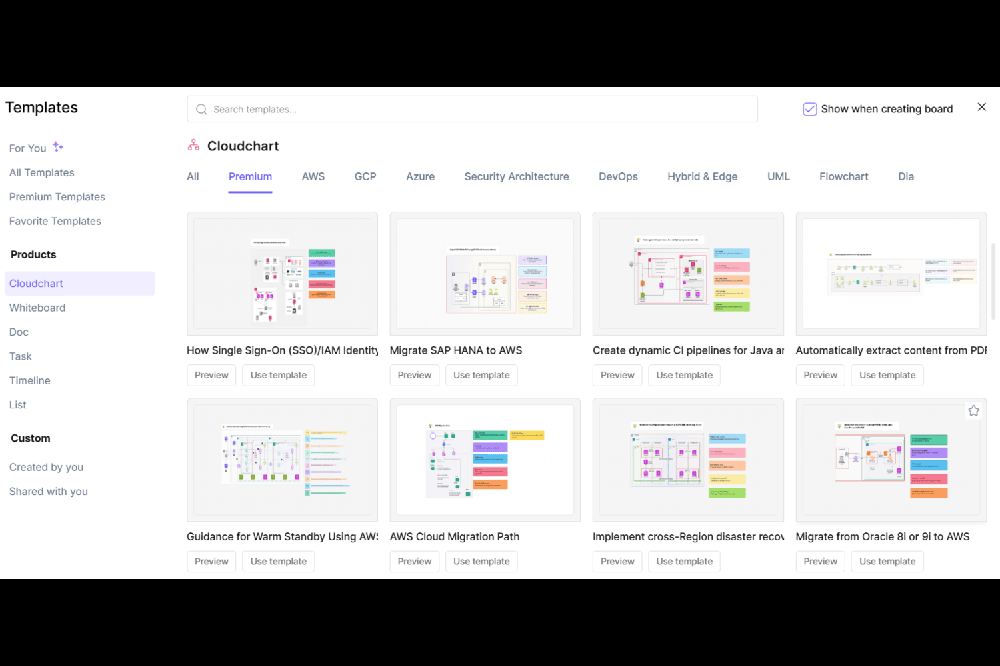 Cloudchart Enterprise-grade Template