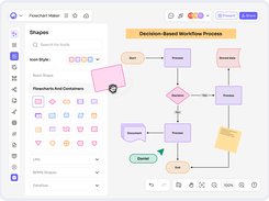 Cloudchart Drag and Drop Functionality