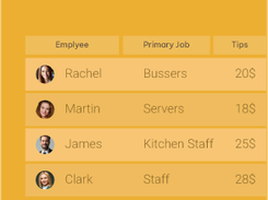 Manager Review