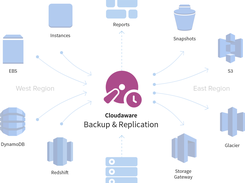 Backup&Replication