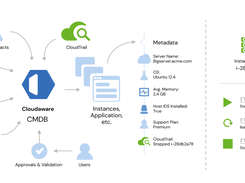 Real-Time Multi-Cloud CMDB