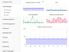 Task Manager Tab