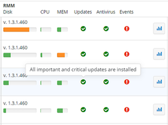 Management Console