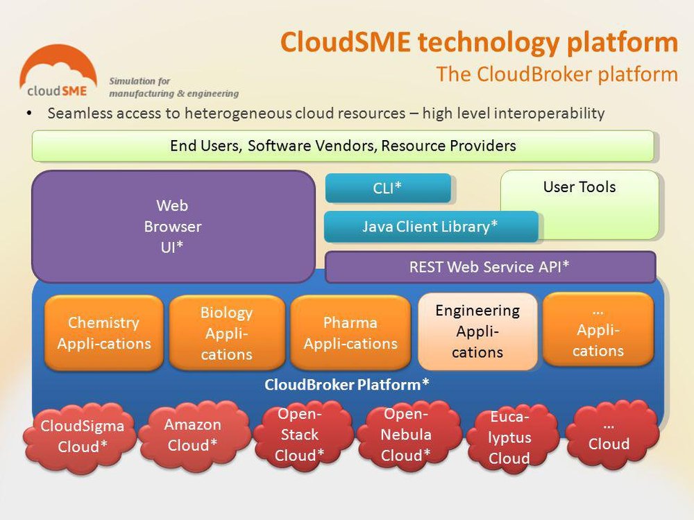 CloudBroker Platform Screenshot 1