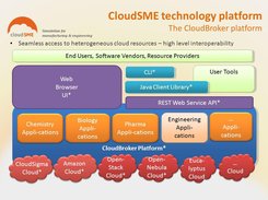 CloudBroker Platform Screenshot 1