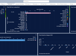 Dashboards